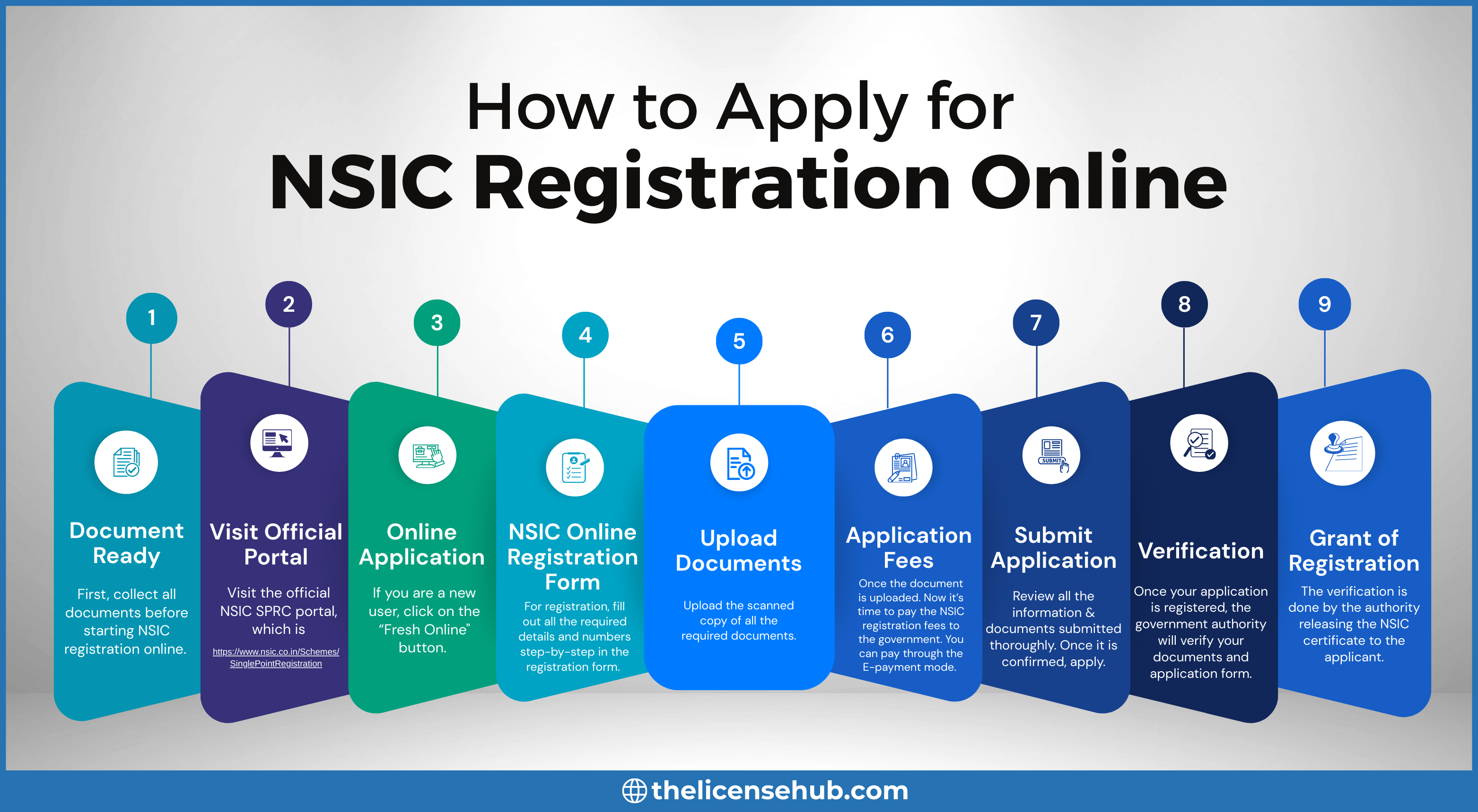  NSIC Registration Online